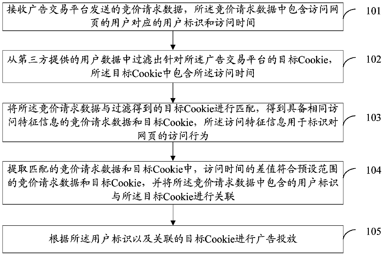 Advertisement injecting method and device