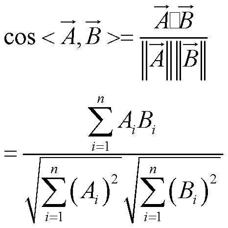 Turbo code decoding iteration cease method based on cosine similarity