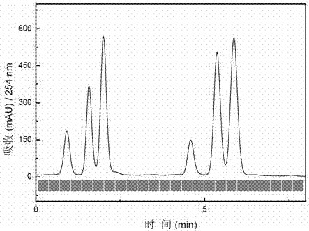 Comprehensive two-dimensional high performance liquid chromatograph provided with multifunctional changeover valve and chromatographic separation method
