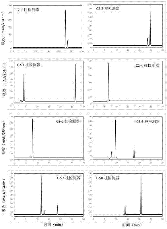 Comprehensive two-dimensional high performance liquid chromatograph provided with multifunctional changeover valve and chromatographic separation method