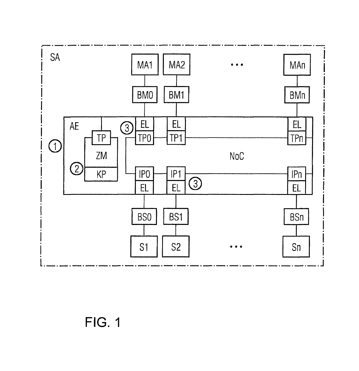 Method and circuit arrangement for temporally limiting and separately accessing a system on a chip