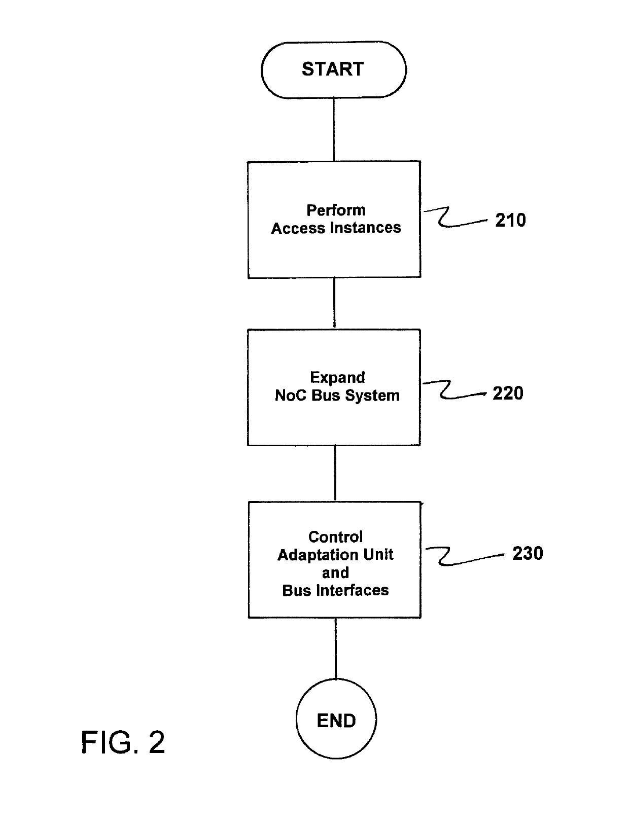 Method and circuit arrangement for temporally limiting and separately accessing a system on a chip