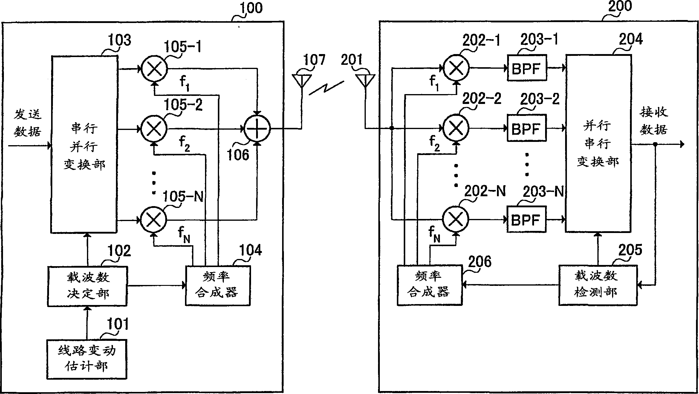 Radio transmitting apparatus and radio transmitting method