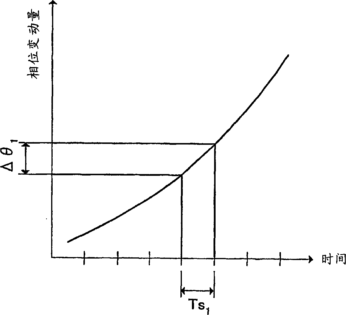 Radio transmitting apparatus and radio transmitting method