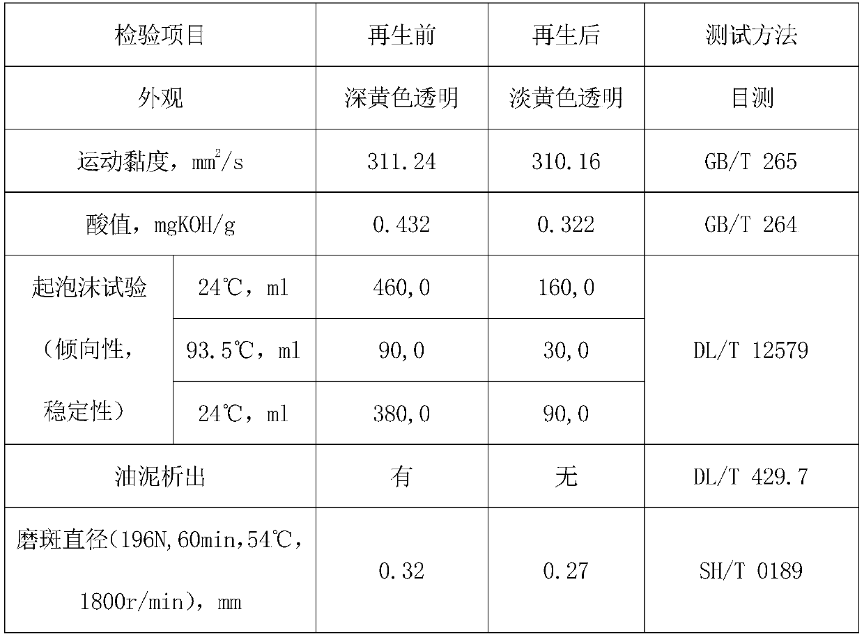 Strongly polar mesoporous adsorbent for wind power gear oil regeneration and preparation method thereof