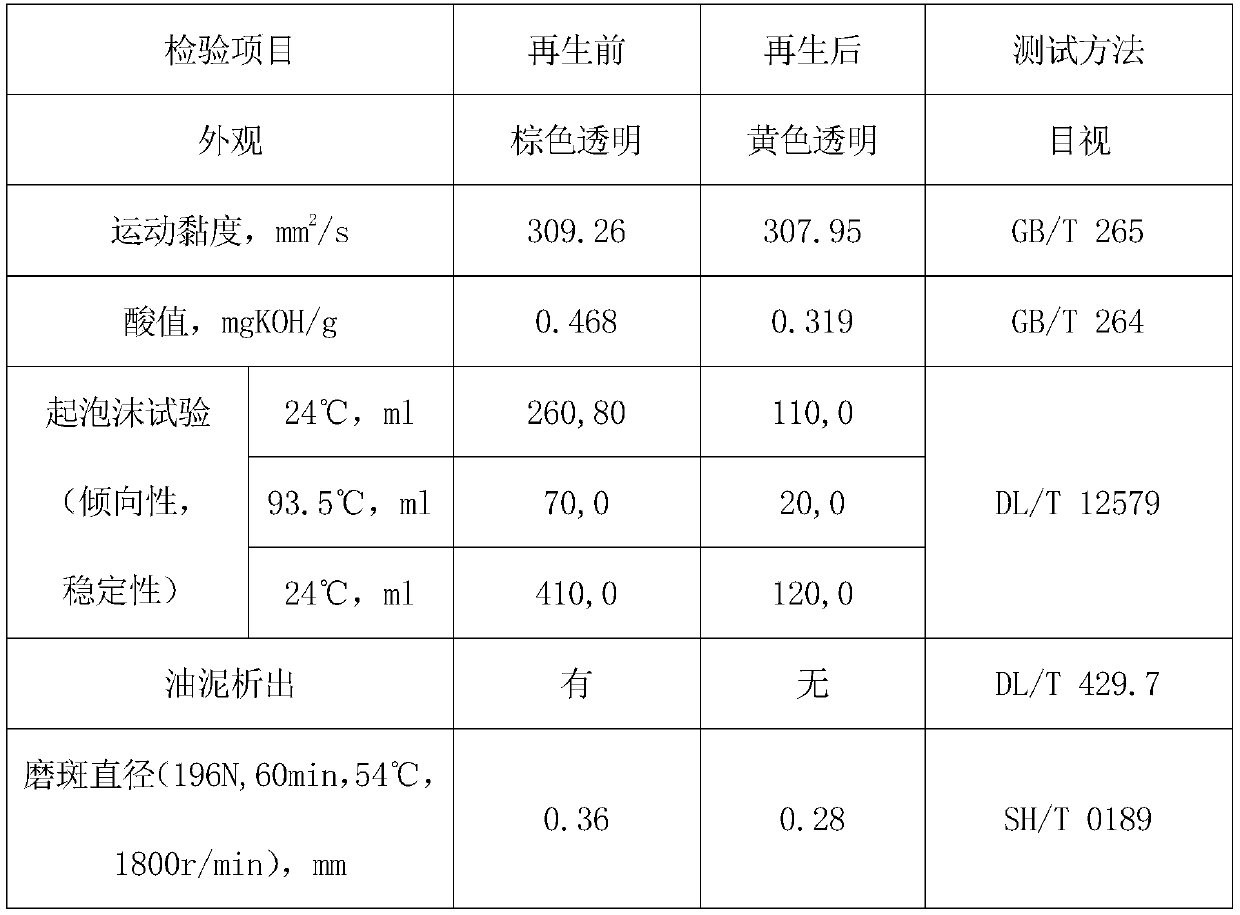 Strongly polar mesoporous adsorbent for wind power gear oil regeneration and preparation method thereof