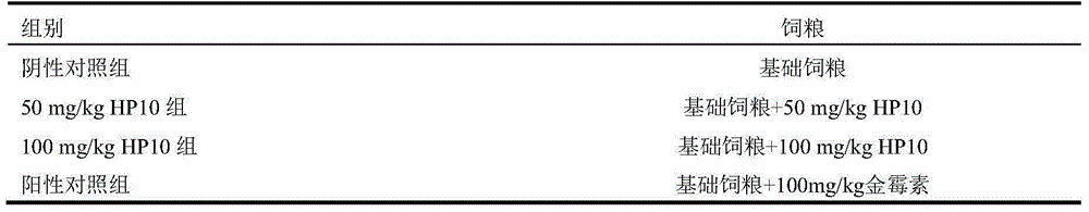 Antimicrobial peptide HP10, preparing method thereof and application thereof