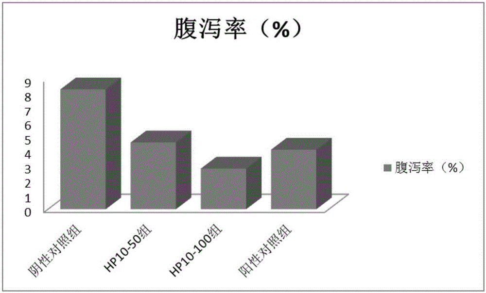 Antimicrobial peptide HP10, preparing method thereof and application thereof