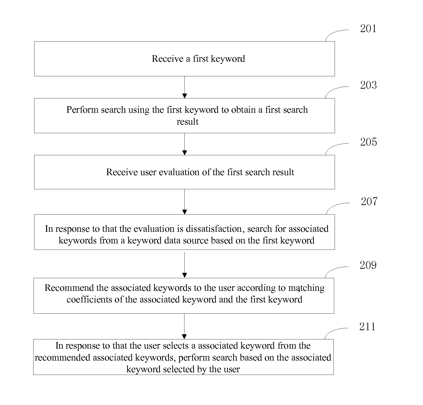 Computer Processing Method and System for Searching