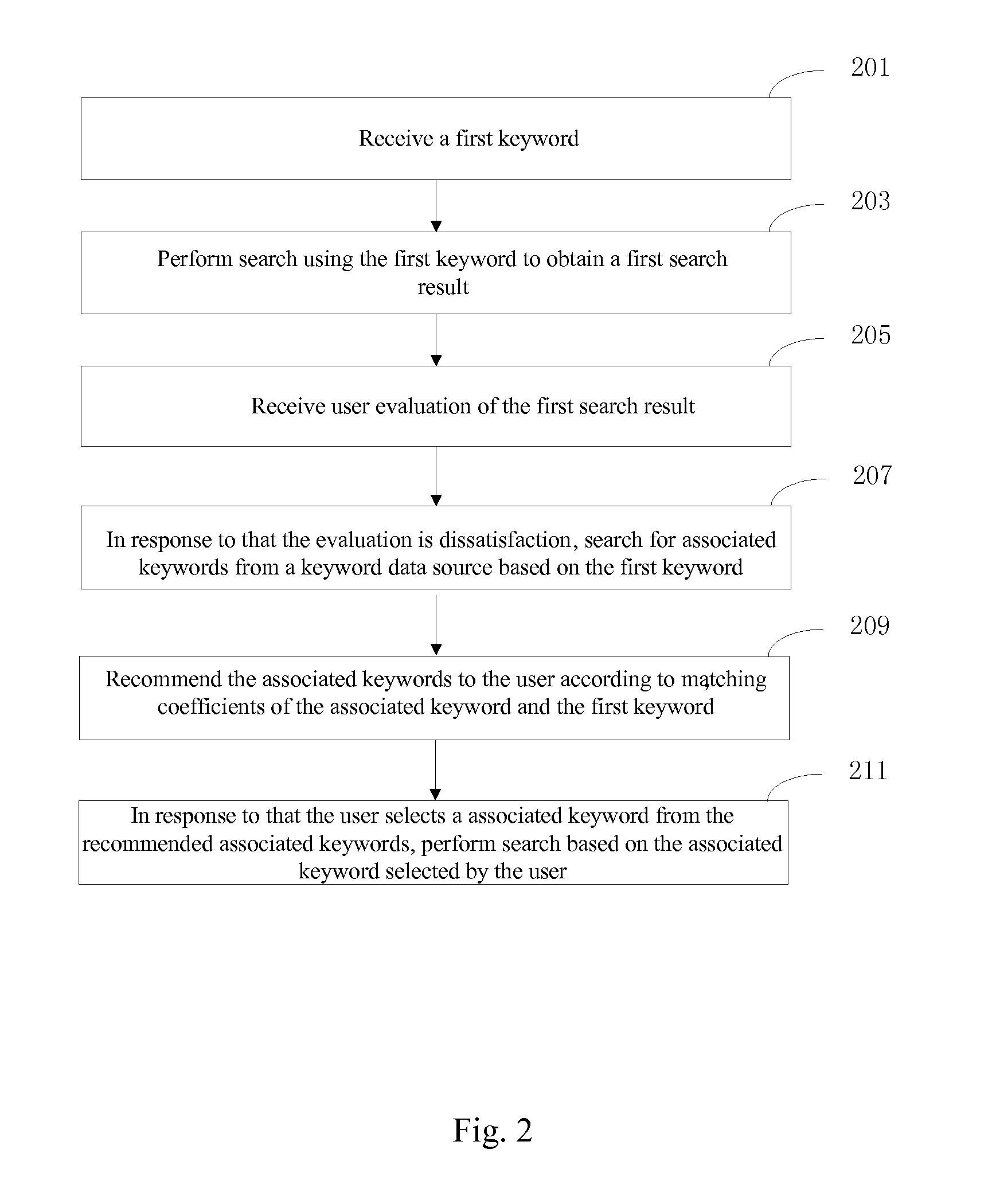 Computer Processing Method and System for Searching