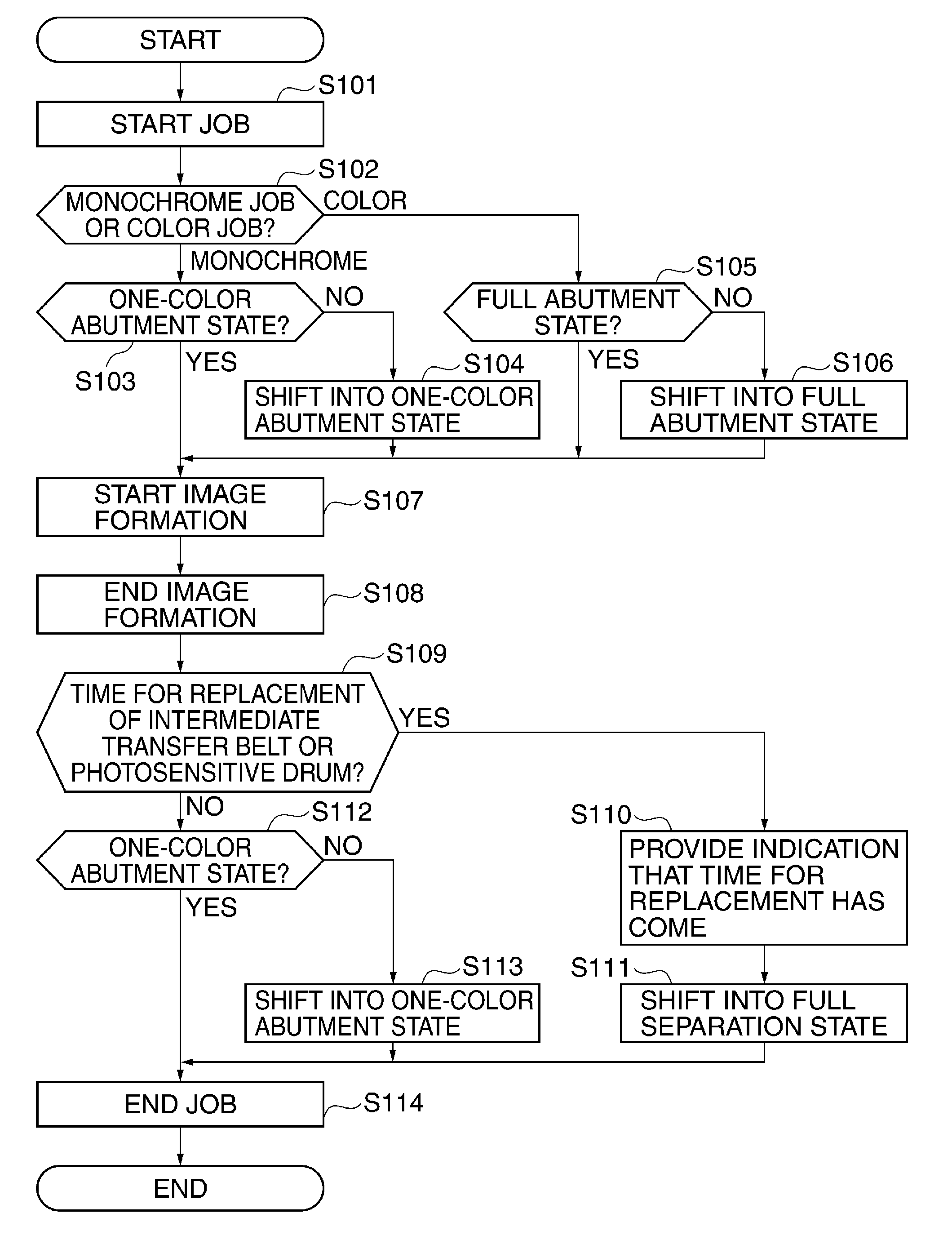 Image forming apparatus having image carrier and belt member