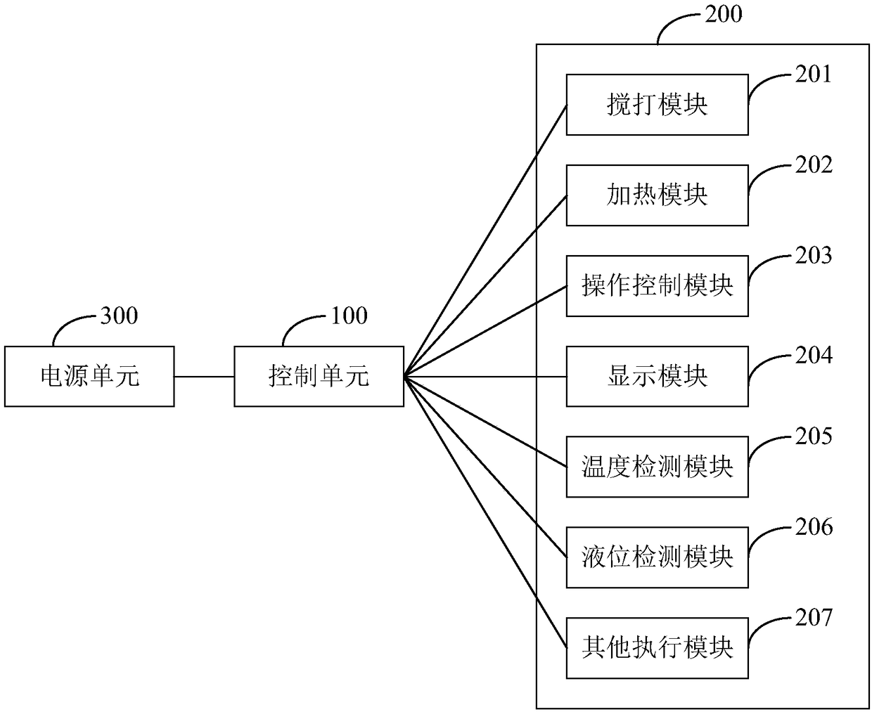 Electric control system of food processor