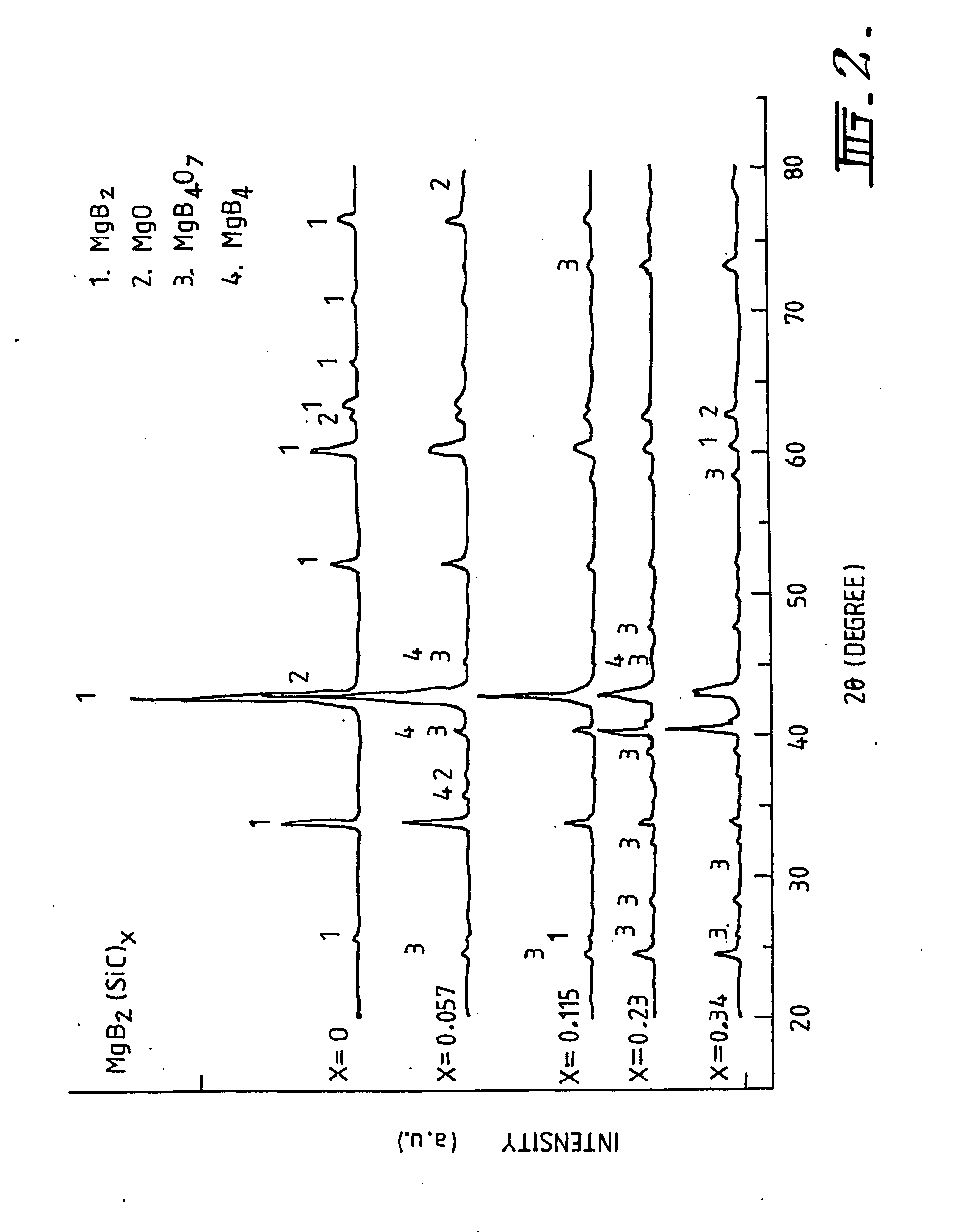 Superconducting material and method of synthesis