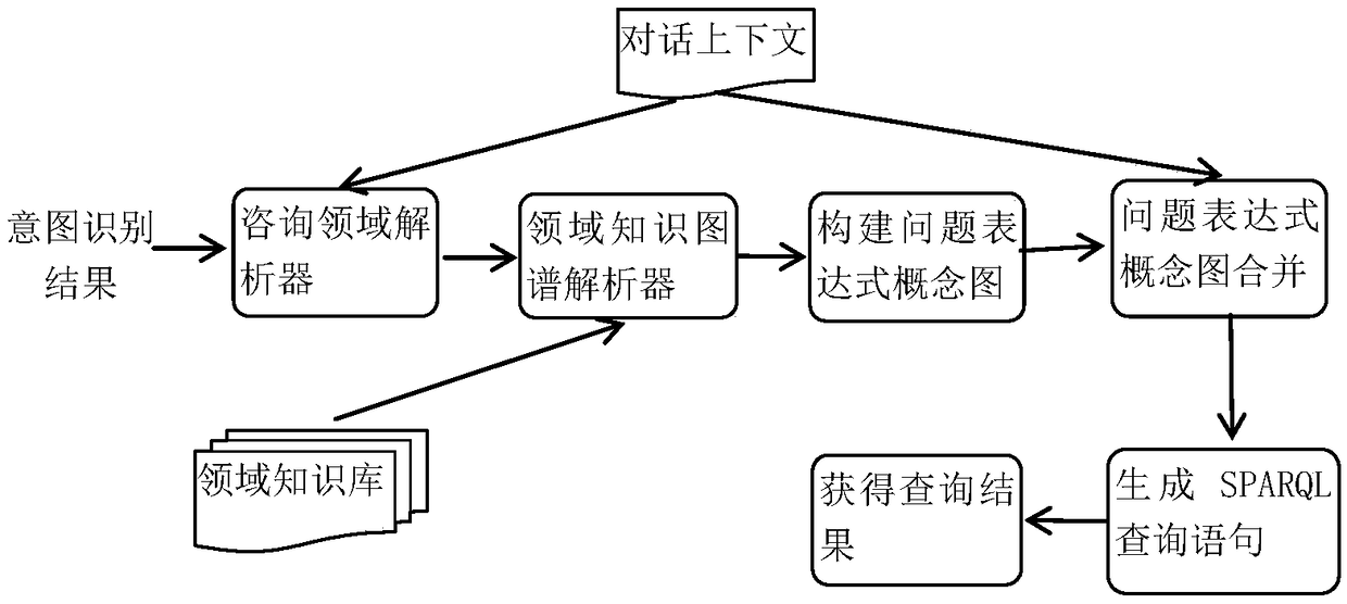 Natural language interaction method and system for virtual robot
