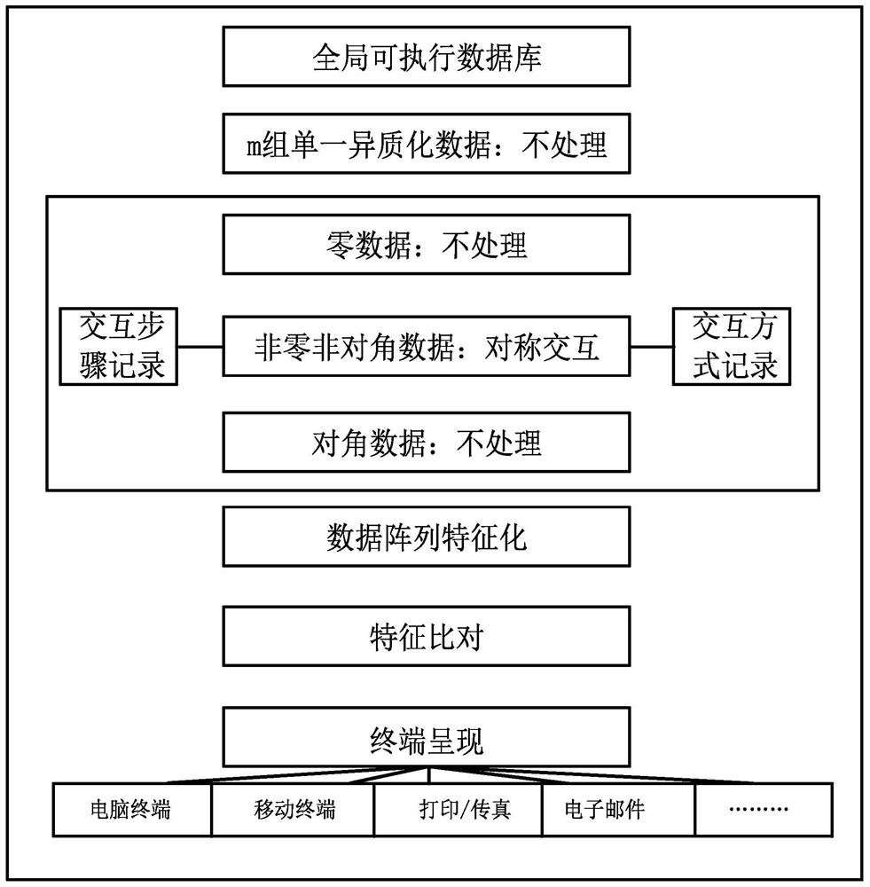 Interactive Smart Power Audit Method Including Process Information