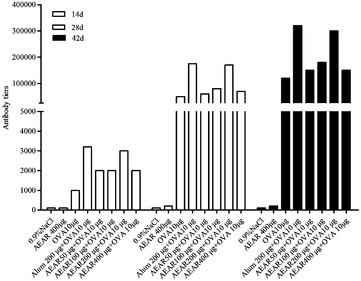 Application of alpine yarrow herb polysaccharide as vaccine adjuvant