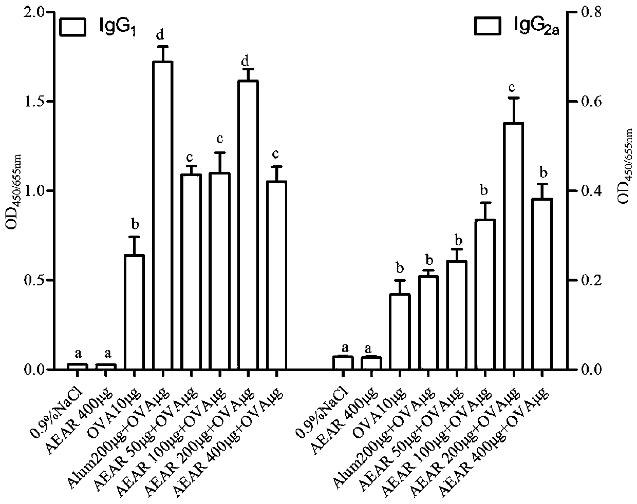 Application of alpine yarrow herb polysaccharide as vaccine adjuvant