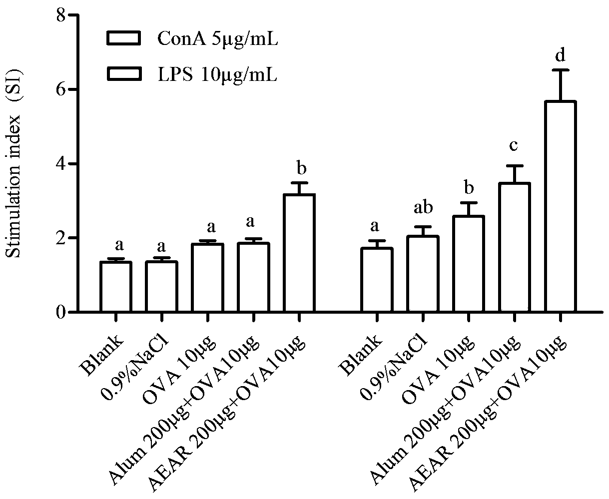 Application of alpine yarrow herb polysaccharide as vaccine adjuvant