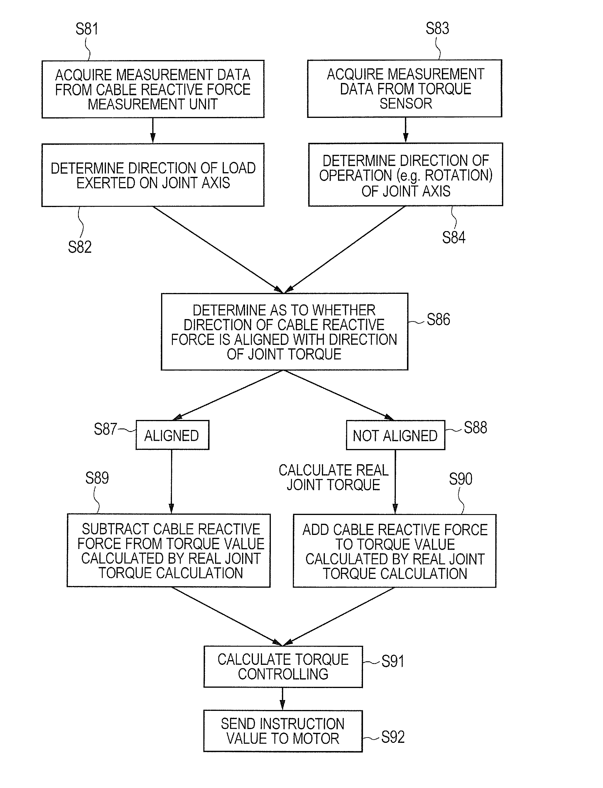 Robot apparatus and method for controlling robot apparatus
