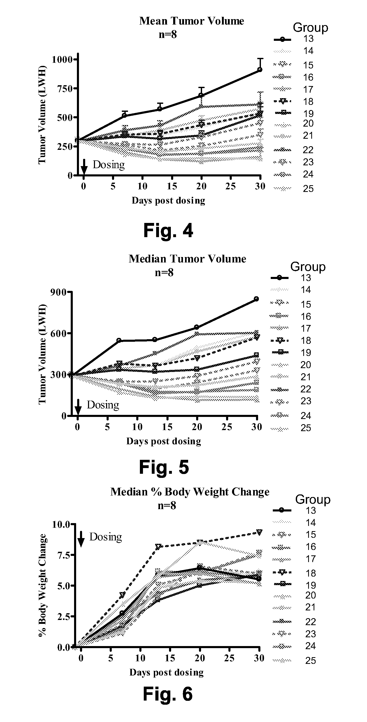 Chemical linkers and cleavable substrates and conjugates thereof