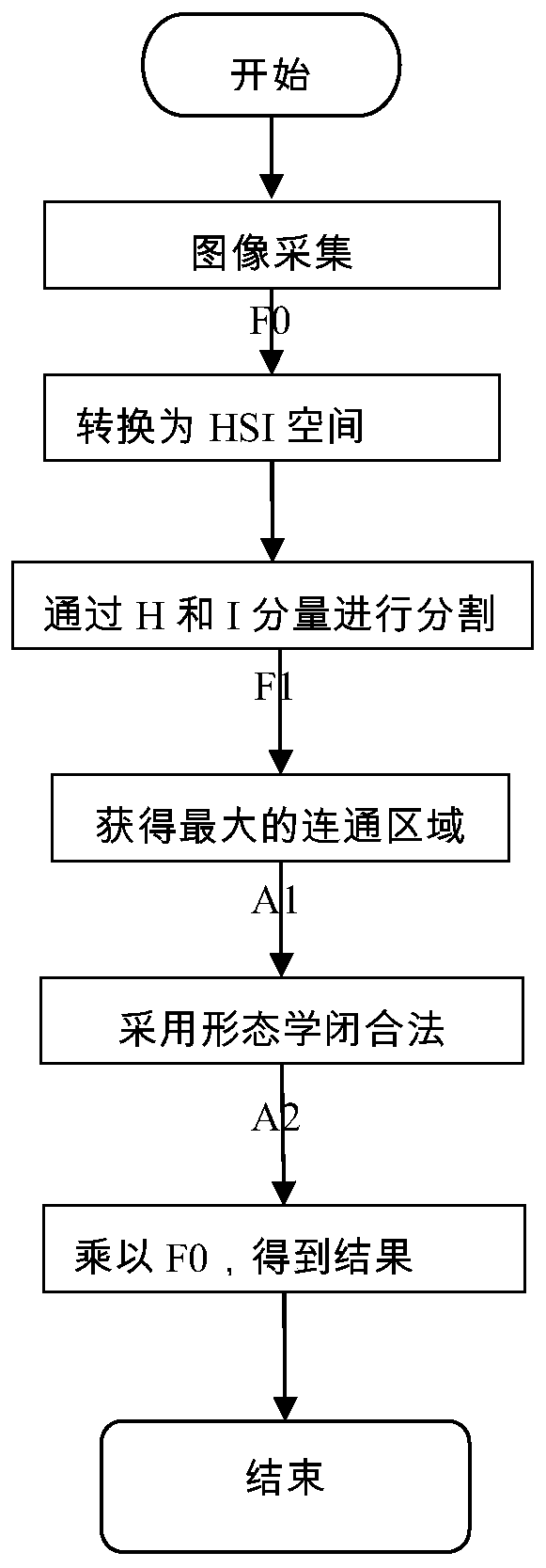 Traditional Chinese medicine tongue fur separation method