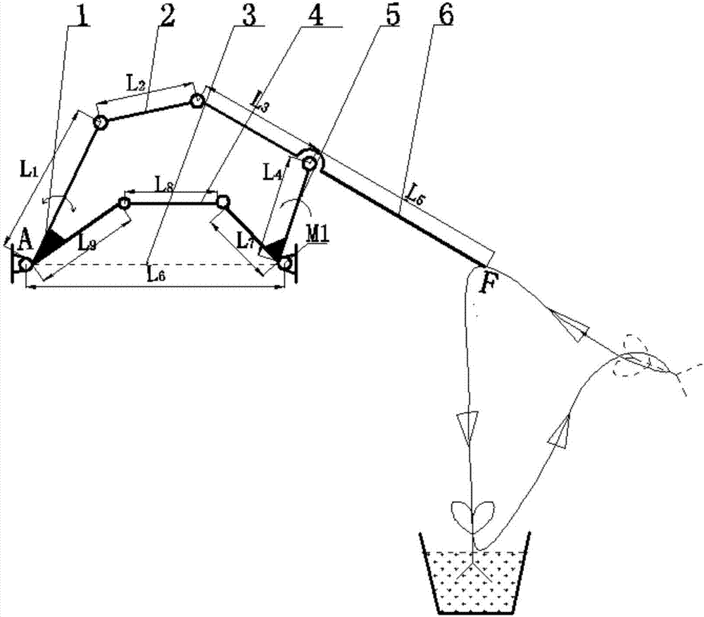 Design method of closed-chain five-bar flower transplanting mechanism