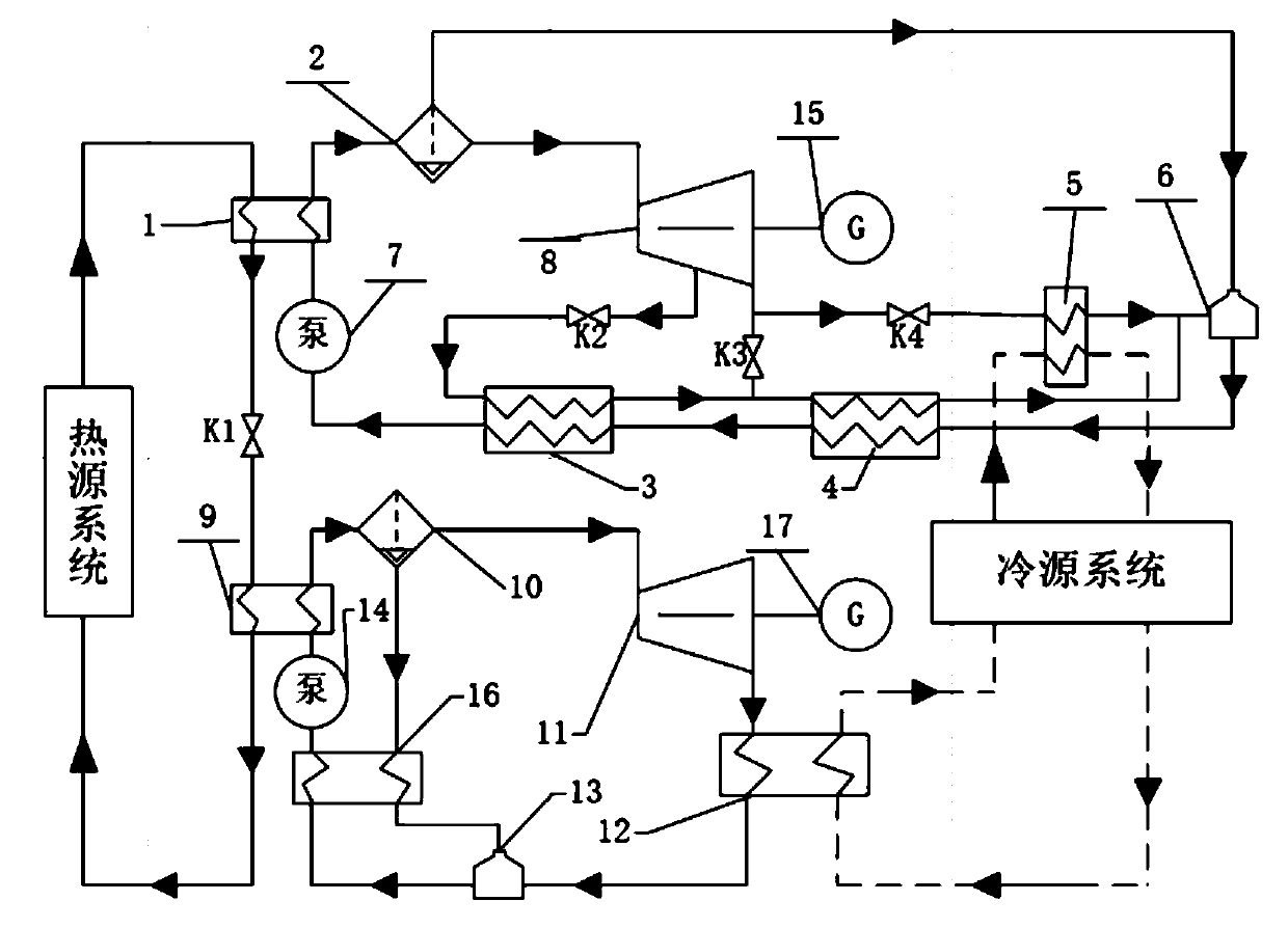 High-low pressure double-working-medium ORC power generation system with regenerative cycle