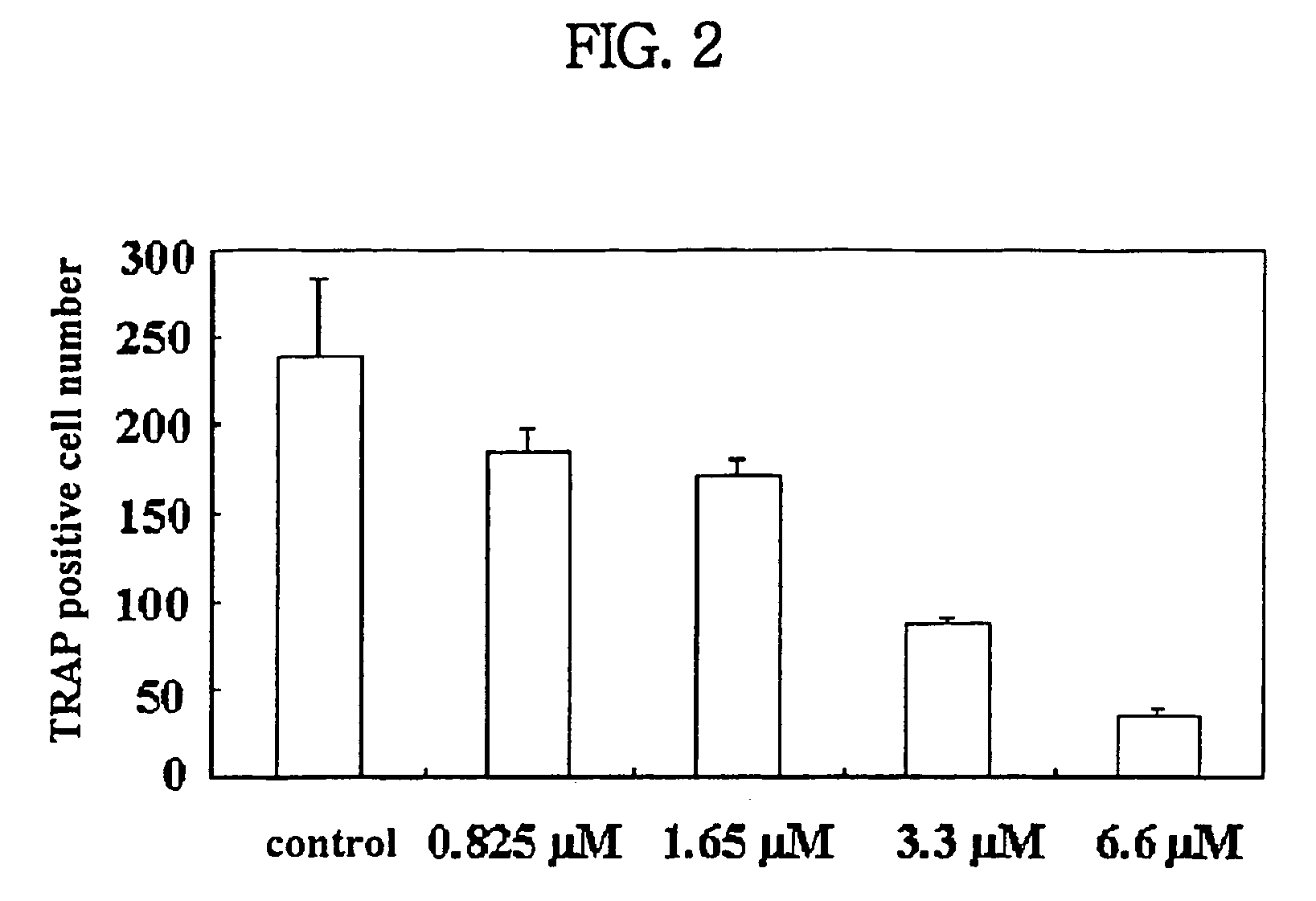 Process for preparing n-acylated lysophosphatidylcholine and pharmaceutical composition for treatment of metabolic bone disease comprising said compounds