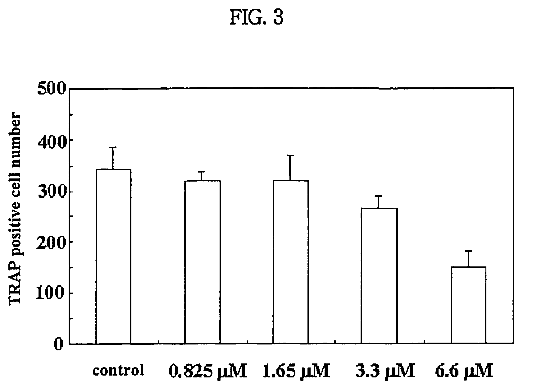 Process for preparing n-acylated lysophosphatidylcholine and pharmaceutical composition for treatment of metabolic bone disease comprising said compounds