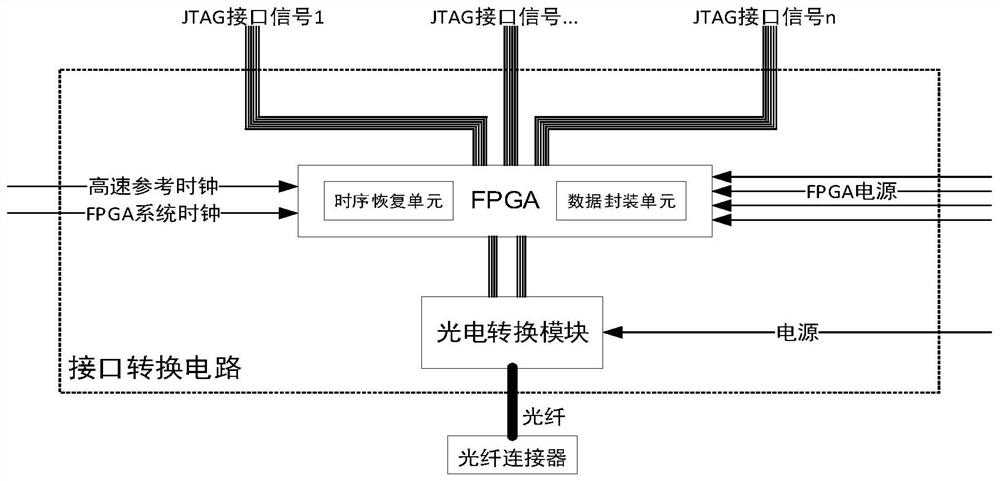 FPGA remote online debugging method, device and system based on optical fiber communication