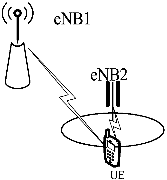 Measurement configuration method and device, base station