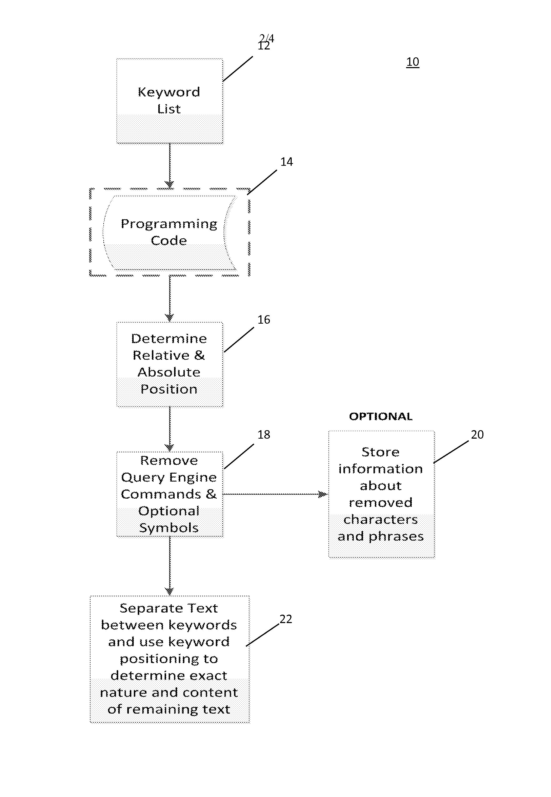 Method for automated documentation of structured query language including workflow and data dependencies