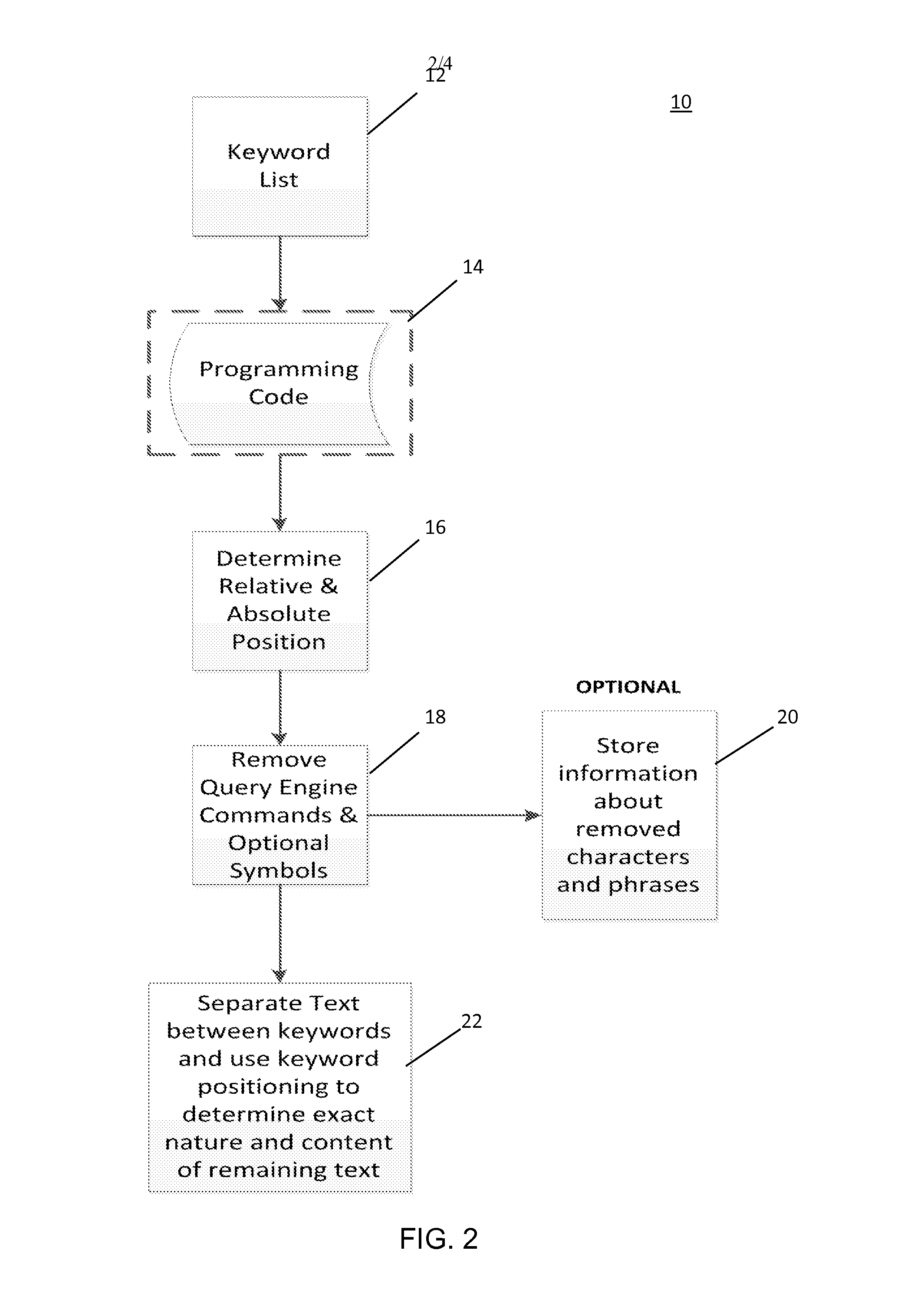 Method for automated documentation of structured query language including workflow and data dependencies