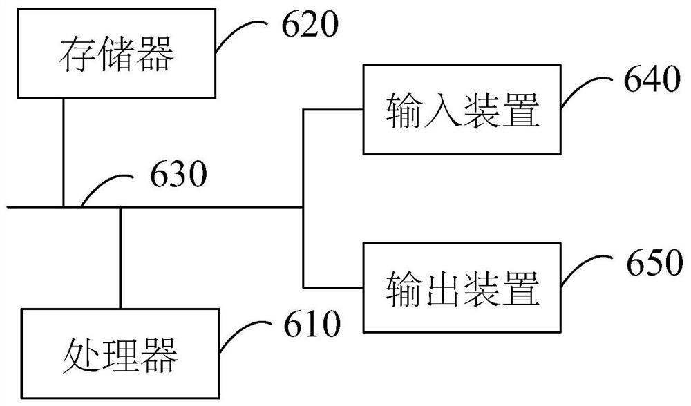 Memory, submarine cable fault detection and diagnosis method, device, equipment and system