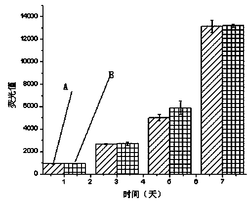 Durably-transparent silk fibroin film and preparation method thereof