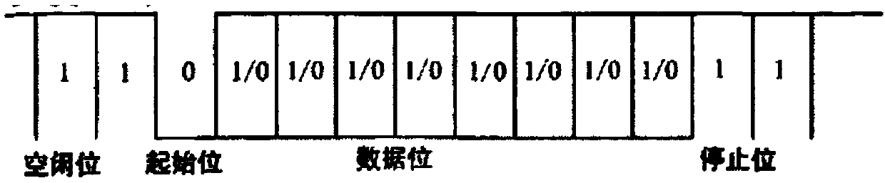 High-speed railway synchronous timing method and device based on Beidou navigation system and PTP