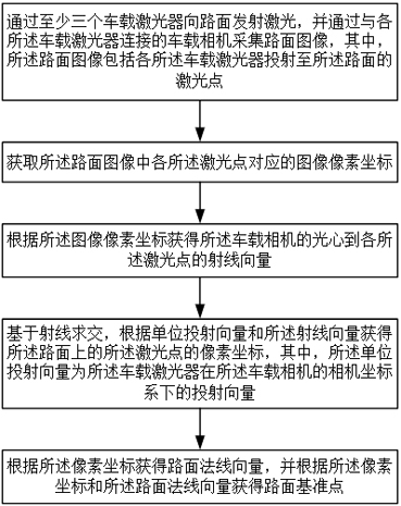 A road surface disease detection method, device and storage medium