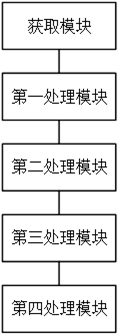 A road surface disease detection method, device and storage medium