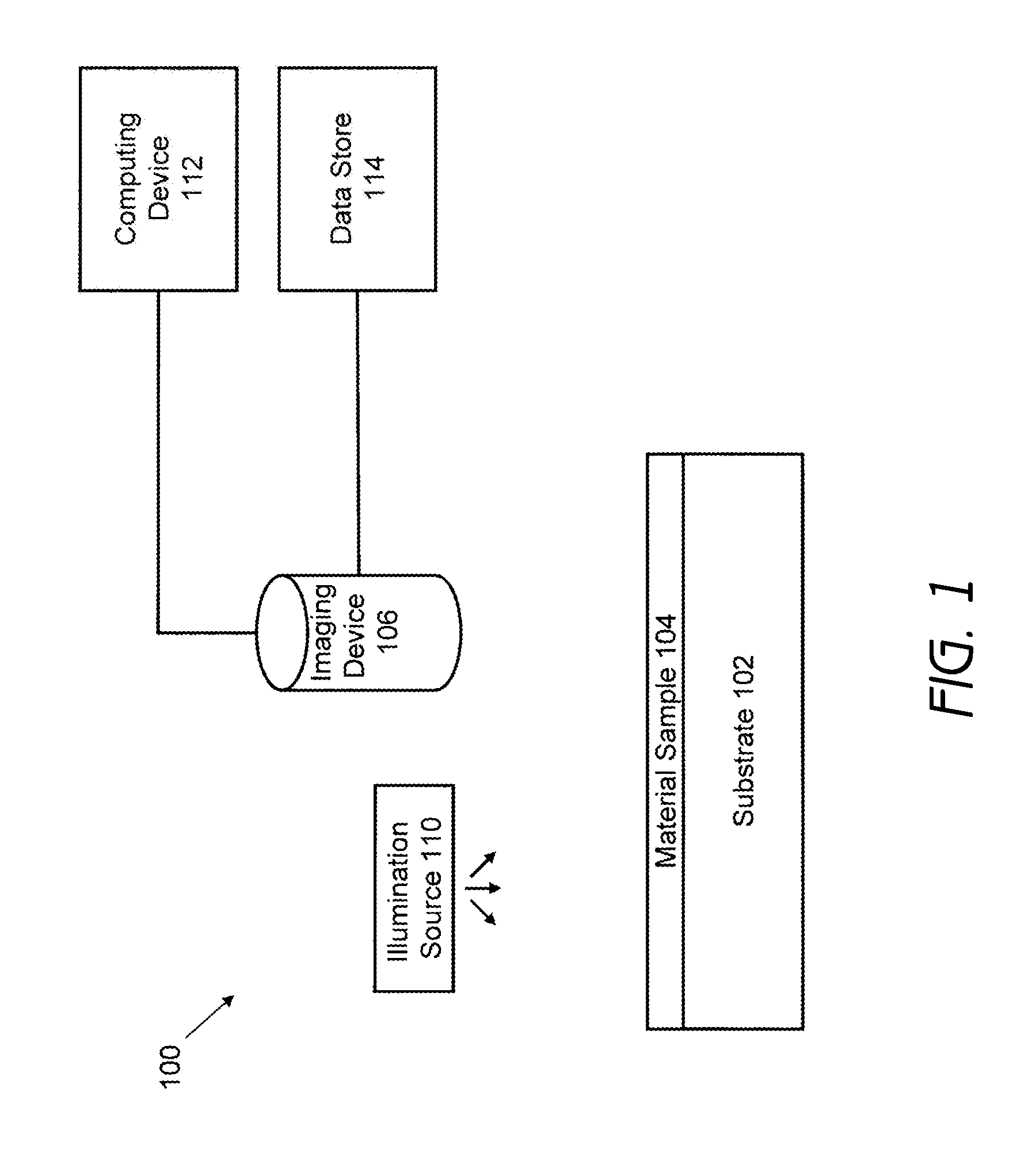 Systems and methods for material layer identification through image processing