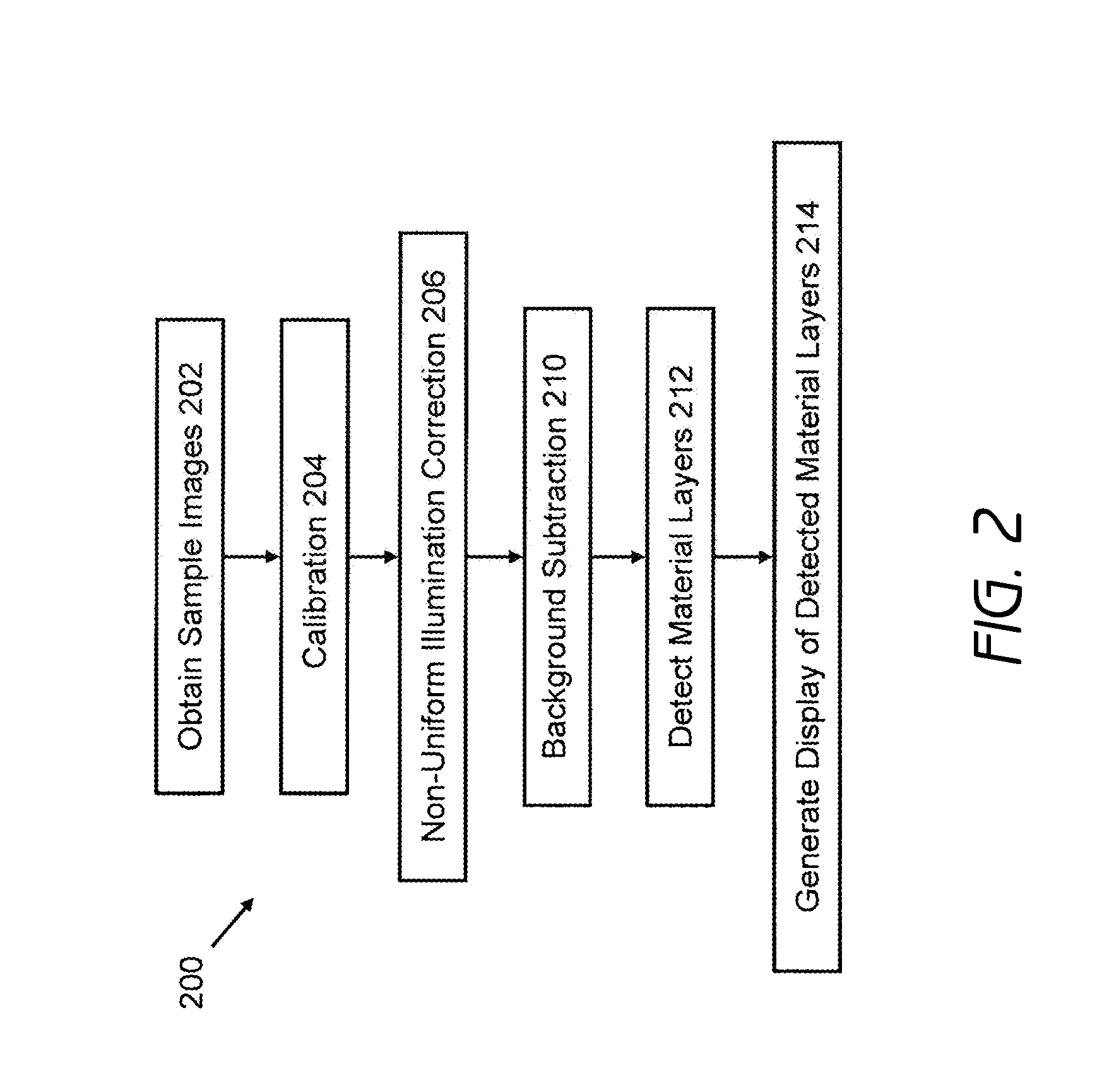 Systems and methods for material layer identification through image processing