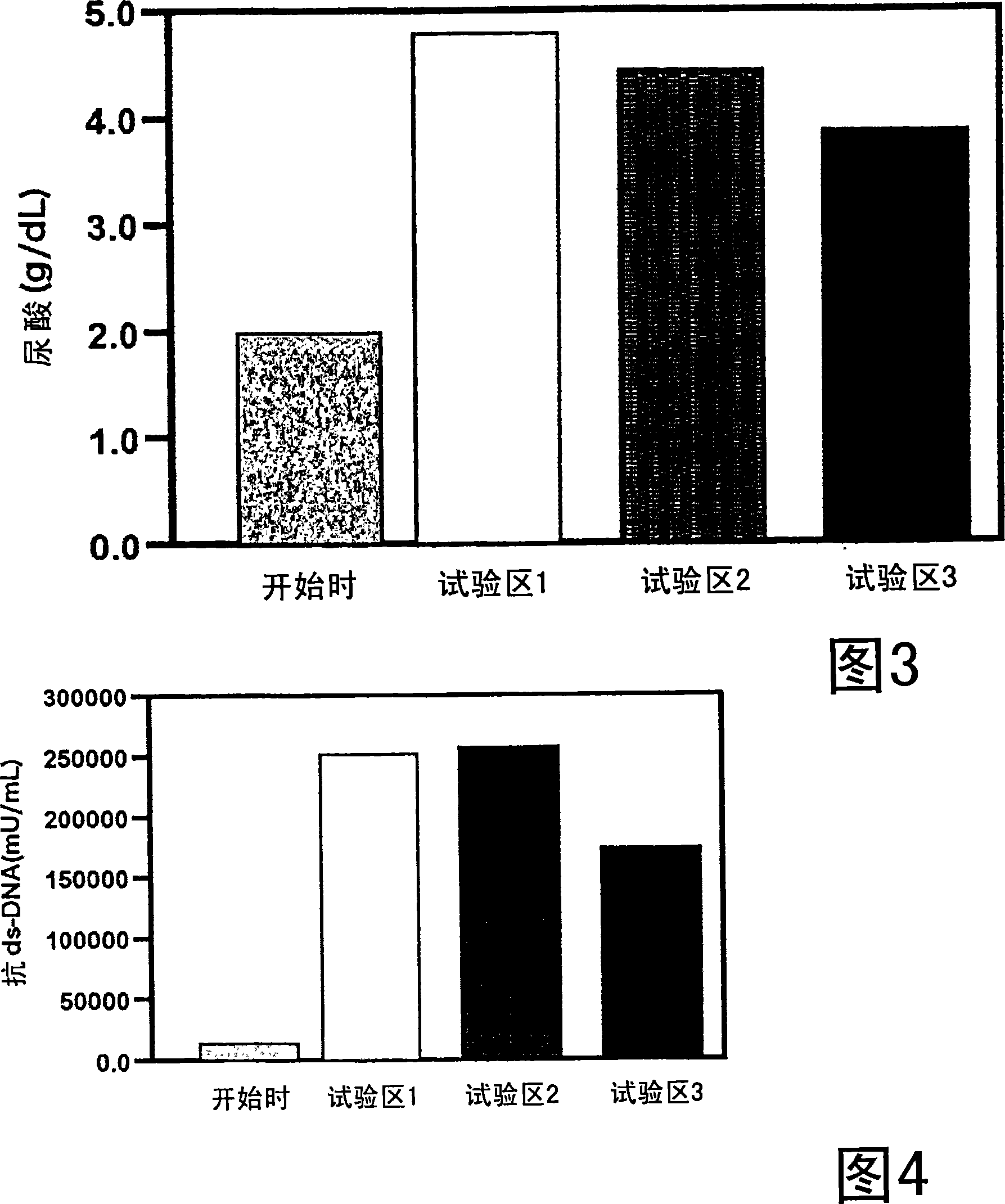 Health food and pharmaceutical composition for amelioration of disease induced by metabolic disorder in cartilage