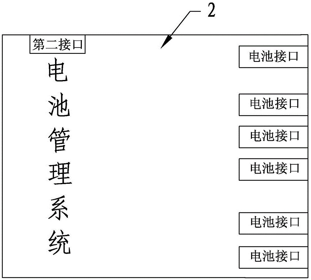 A wind-solar complementary intelligent charging and discharging controller and a wind-solar complementary intelligent charging system