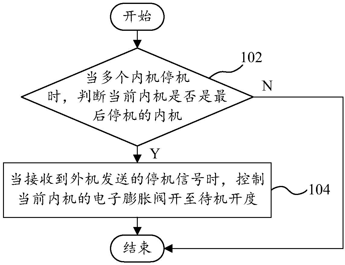 Control method and device of indoor units, indoor units and multi-connected air conditioner