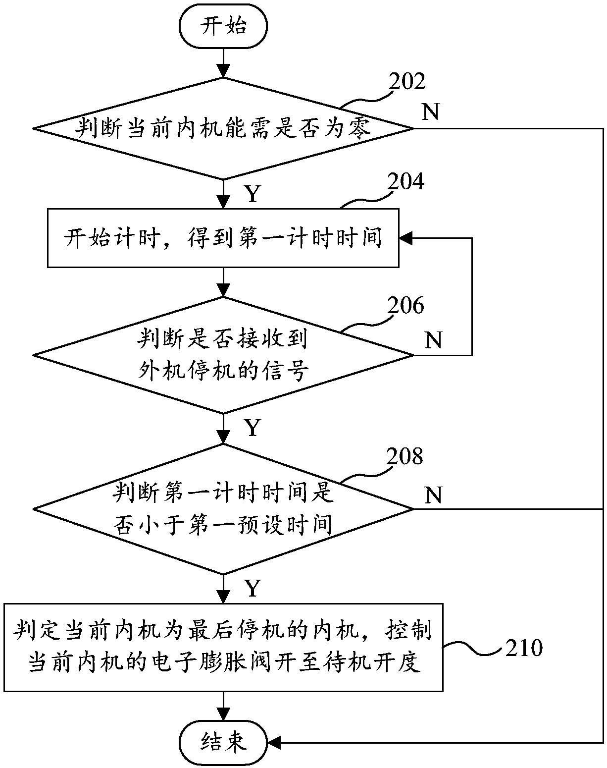 Control method and device of indoor units, indoor units and multi-connected air conditioner