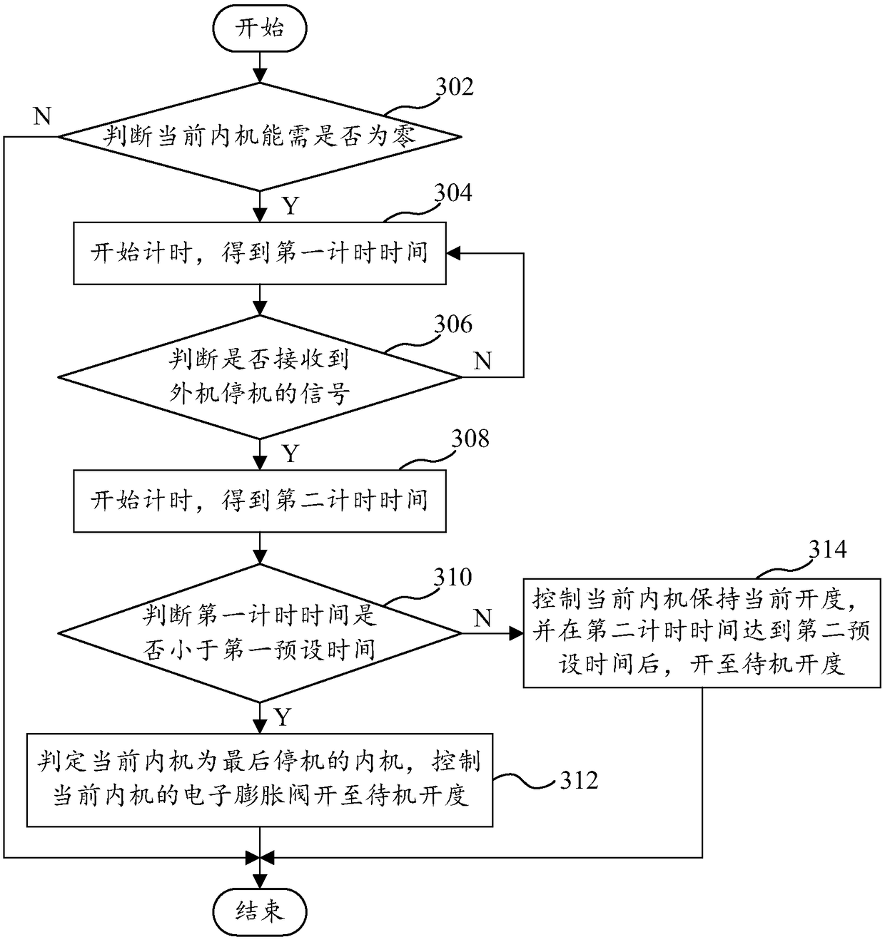 Control method and device of indoor units, indoor units and multi-connected air conditioner