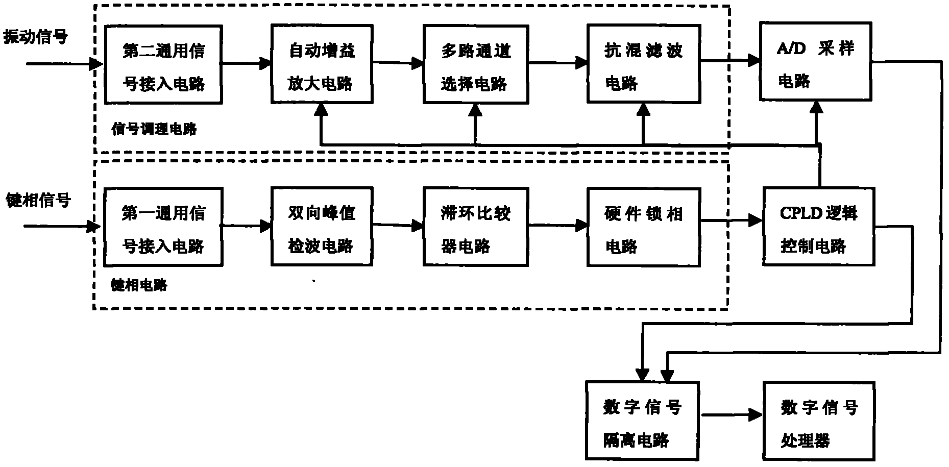 General vibration signal measuring system of fan