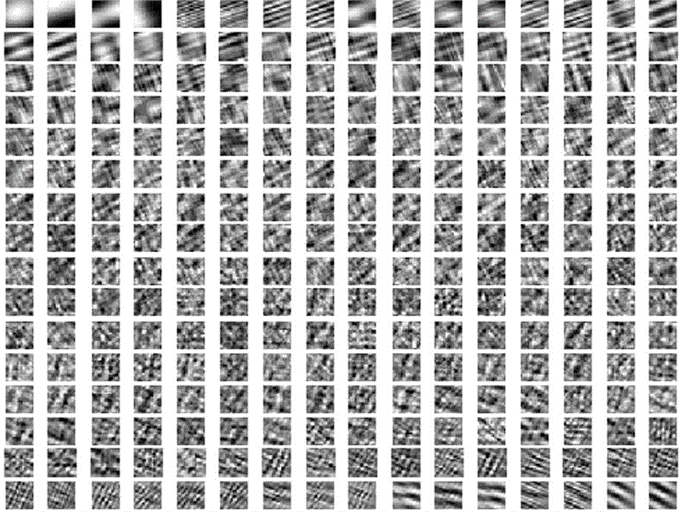 Method for automatically classifying satellite image scene based on morphological component analysis