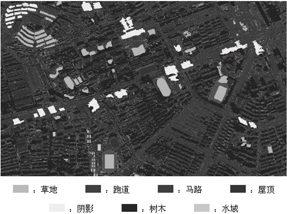 Method for automatically classifying satellite image scene based on morphological component analysis