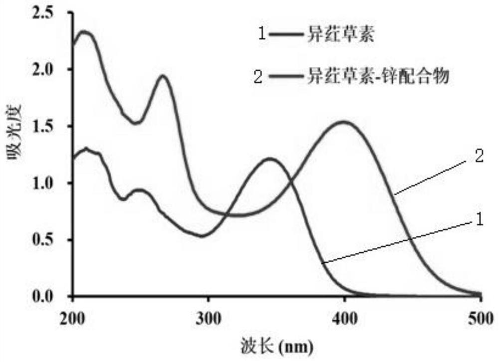 Water-soluble isoorientin-zinc complex as well as preparation method and application thereof