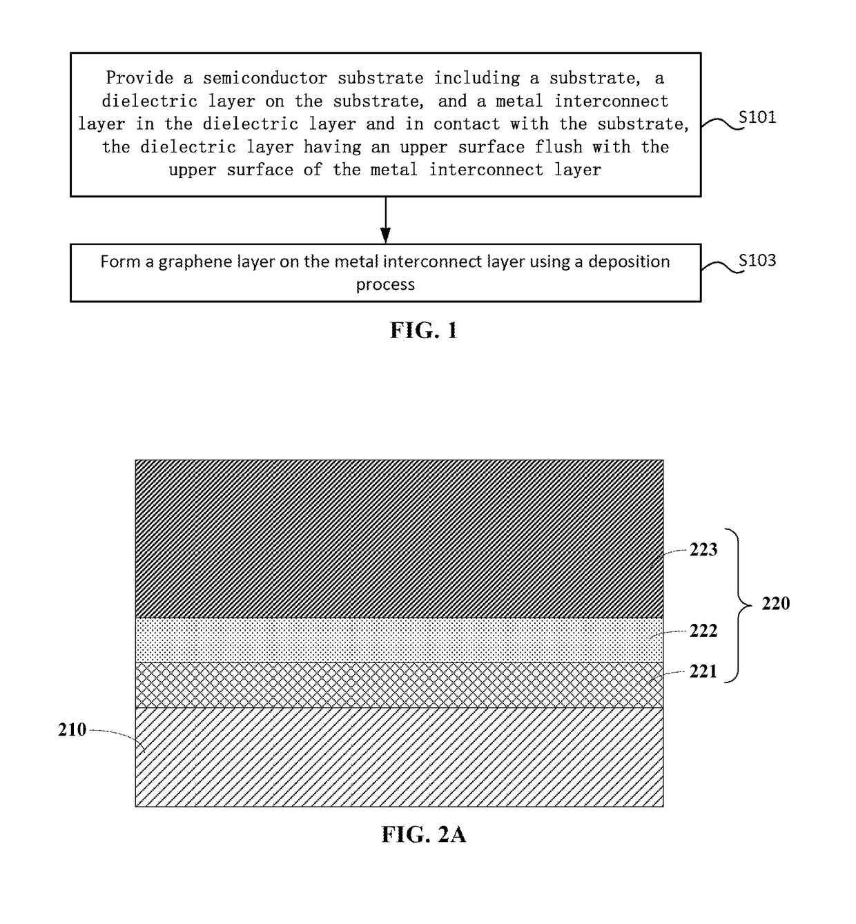 Method for capping Cu layer using graphene in semiconductor